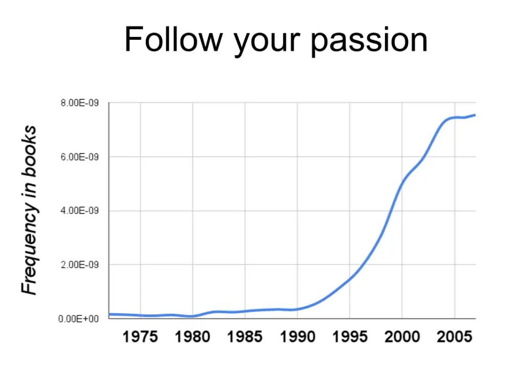 7 Arguments against following your passion