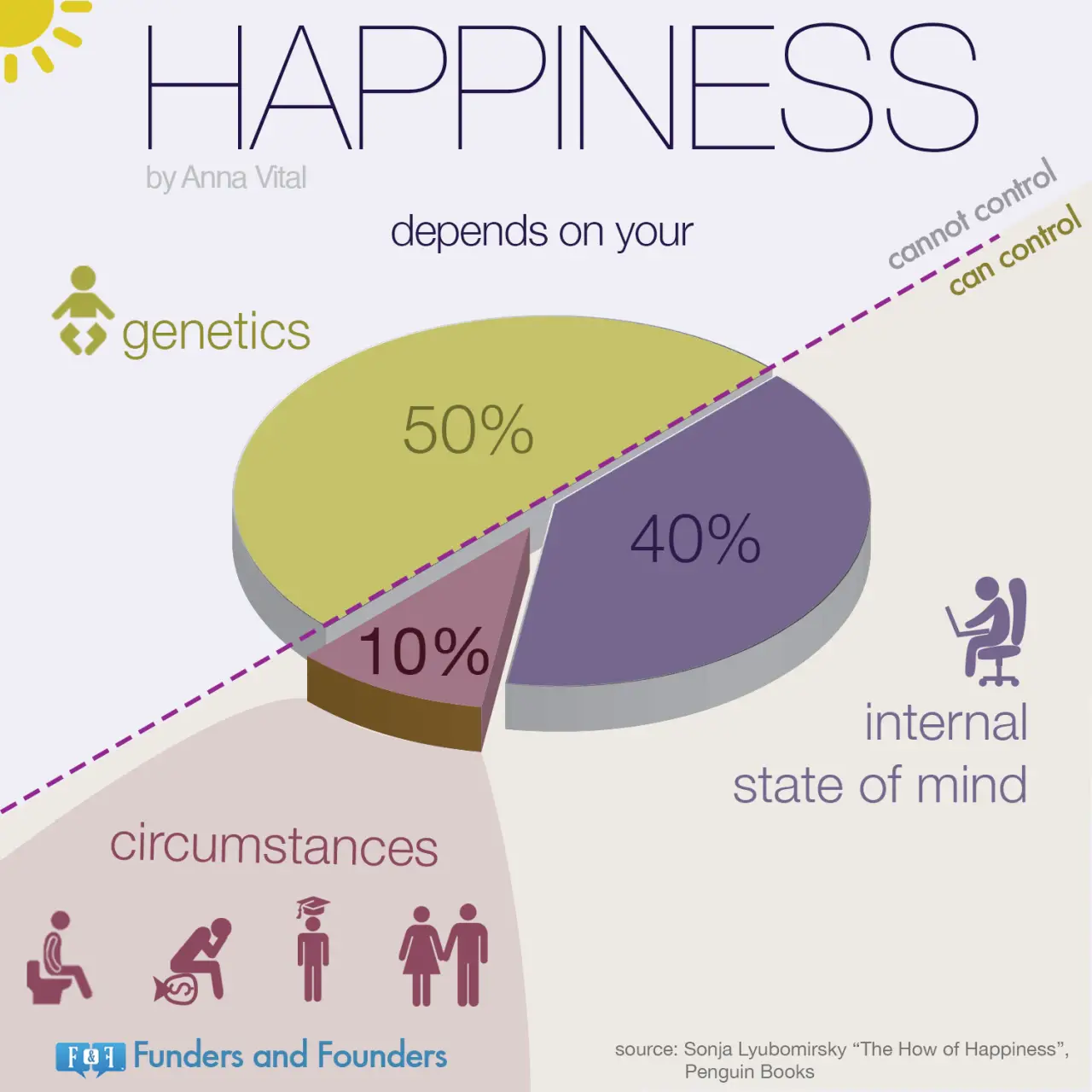 ultimate cheat sheet for being happy