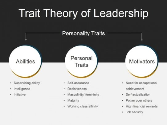 trait leadership theories