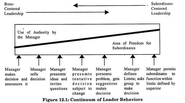 leadership theories assignment