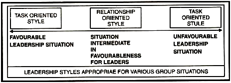 leadership theories assignment