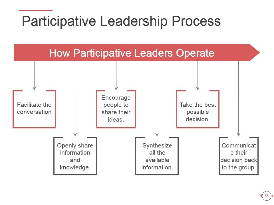 participative theories strengths weaknesses hierarchical attempts