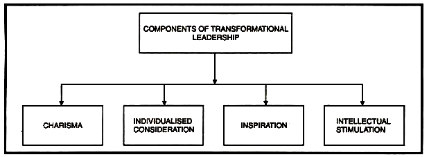 leadership theories assignment