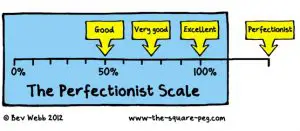 The perfectionist scale - atelophobia