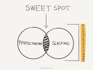 The sweet spot between perfectionism and Slacking