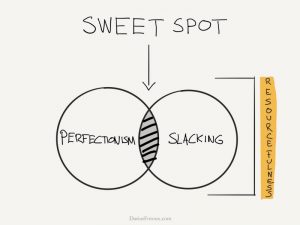 The sweet spot between perfectionism and Slacking